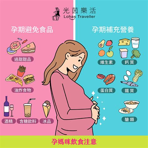 孕婦需要注意什麼|懷孕全指南！孕婦飲食、孕期症狀、產後保養...名醫一。